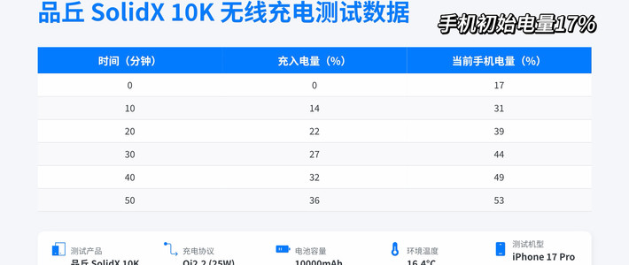 品丘SolidX 10K无线充测试🪫