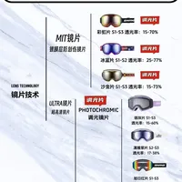 SWANS指南|MIT&ULTRA镜片怎么选？