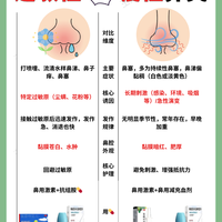 过敏性鼻炎和慢性鼻炎有什么区别？