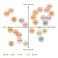 今识-服装面料分类图