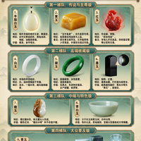 和田玉颜色等级排名