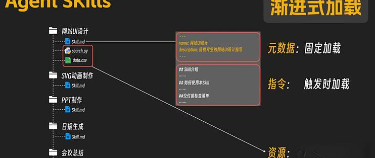 都在聊 Agent Skills，它到底是个什么黑科技？（附 Python 实现思路）_服务软件_什么值得买