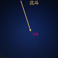 如何从一张星空照片中快速辨认出北斗七星？