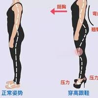穿高跟鞋对人有没有什么益处？