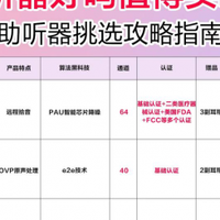 助听器十大品牌排名，这几点必须知道
