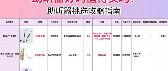 助听器十大品牌排名，这几点必须知道