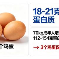 三个鸡蛋能满足增肌需求吗？数据测算与科学搭配