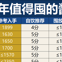为抄底白酒做准备：各香型白酒存多长时间能达到饮用巅峰期？
