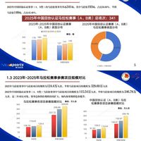 破三超2万人！2025中国马拉松赛事蓝皮书刚刚发布