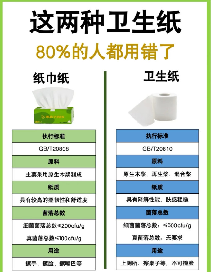 纸品湿巾