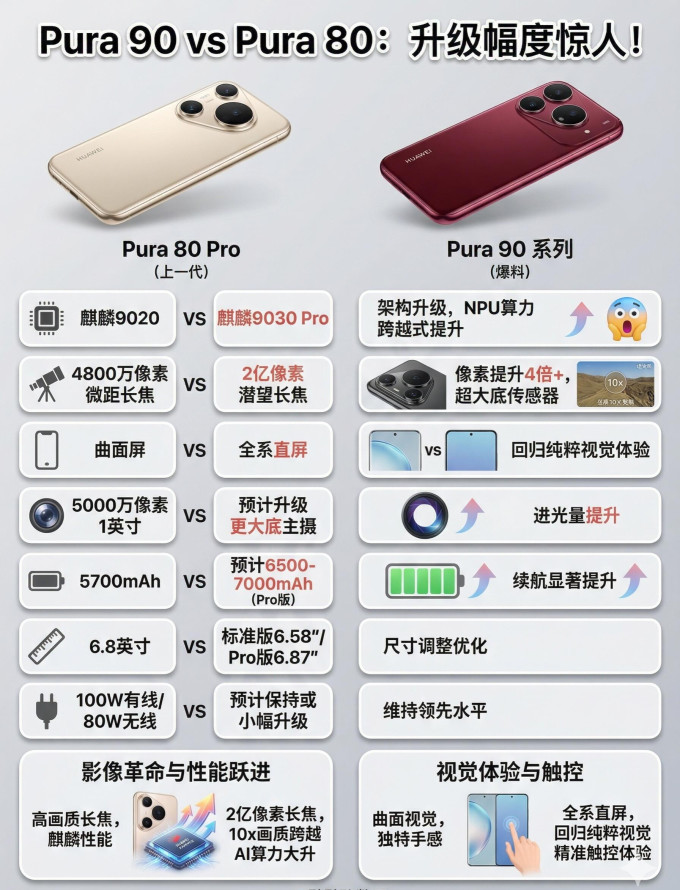 华为手机