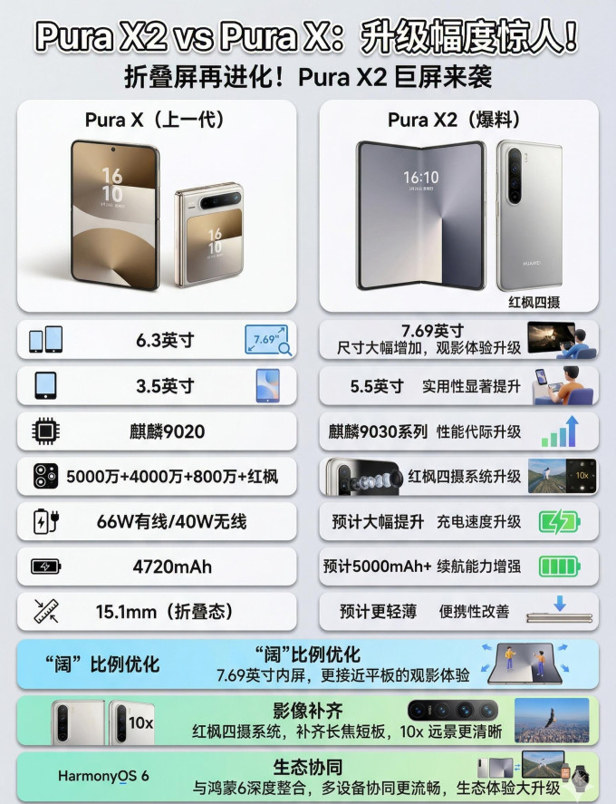华为手机