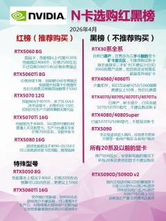 2026年4月显卡选购红黑榜！装机党闭眼不踩坑