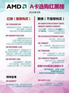 2026年4月显卡选购红黑榜！装机党闭眼不踩坑