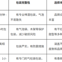 美团歪马送酒4月狂欢：解锁在家小酒局的省钱秘籍