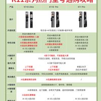 保姆级攻略！三款TCL双屏AI智能锁选购测评