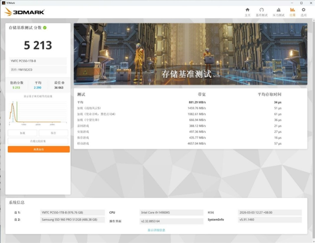 还有比它更强的OEM固态吗!长江存储PC550 1TB评测:不用散热片也能满速的PCIe 5.0 SSD