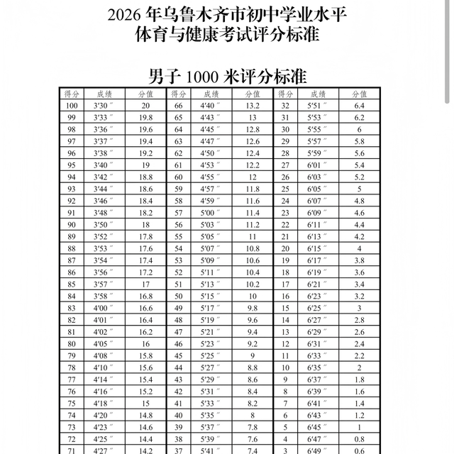 乌鲁木齐2026年中考体育考试项目+评分标准