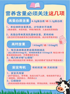 牛奶放心消费指南：把稳方向盘，只买对的