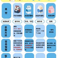 牛奶避坑三步法：选对喝对更安心消费