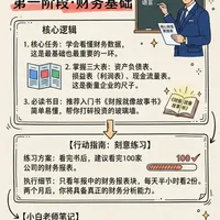 普通人自学炒股的5步进阶地图（含阶段书单）