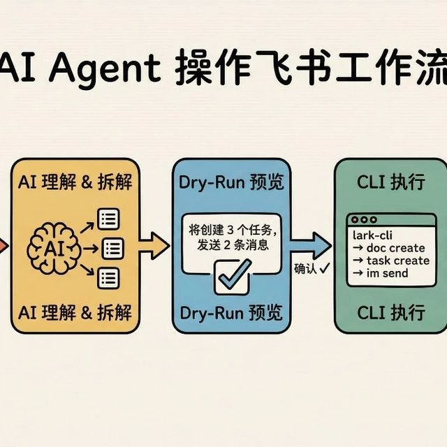 WPS根本不是AI办公对手，飞书CLI才是自动化效率天花板