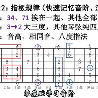 找到规律结合训练才更会更好记忆音阶