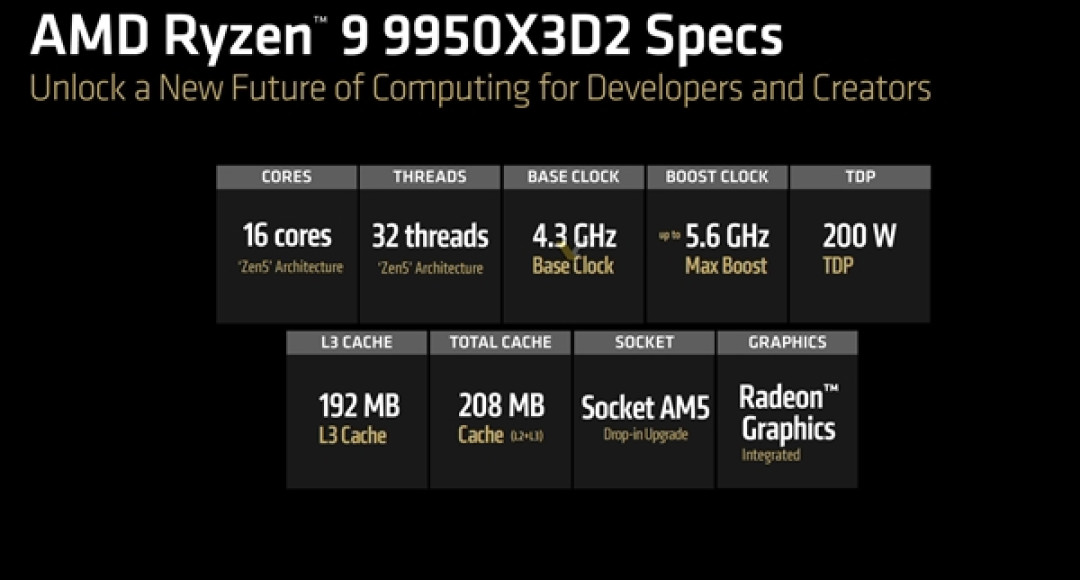 首创双堆叠208MB缓存！AMD锐龙9 9950X3D2官方定价899美元 贵了足足30％