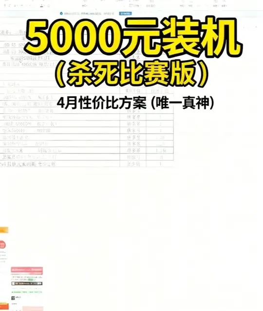 4月份5000元档高性价比装机配置分析