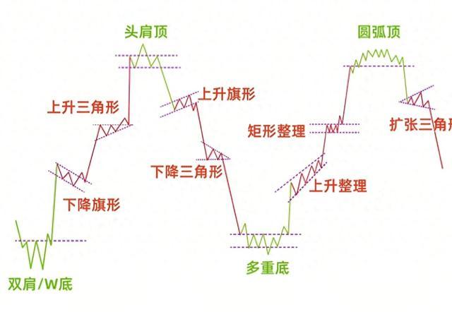12种核心K线形态详解：趋势识别与买卖点判断