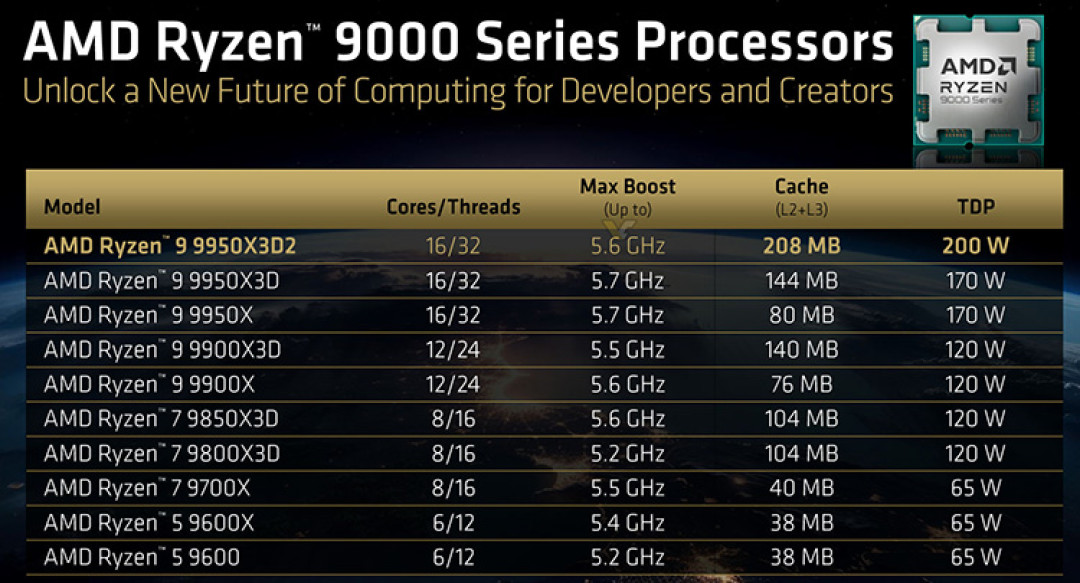 9950X3D2-SPECIFICATIONS.jpg