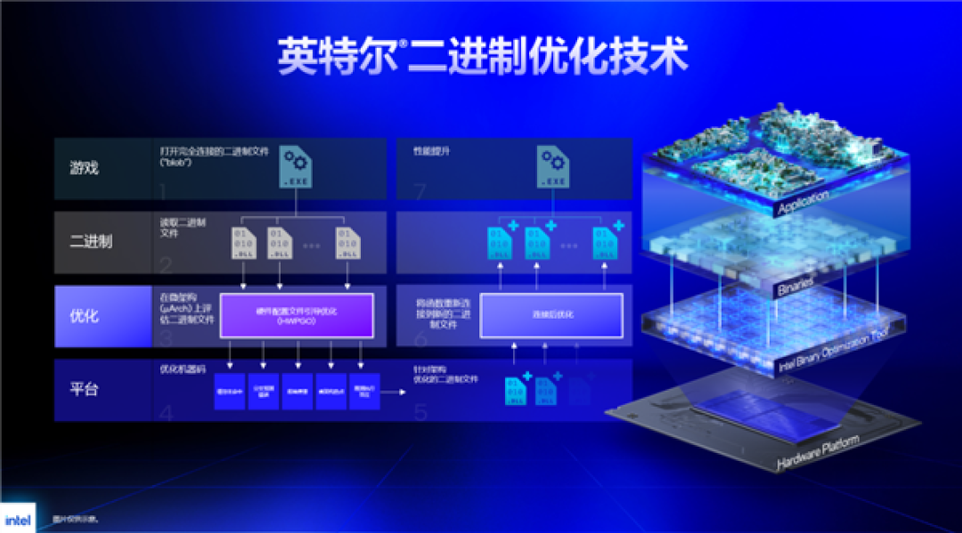 GeekBench 6.7可检测Intel IBOT加速技术：无情标注无效