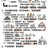 3张图看懂白酒行业