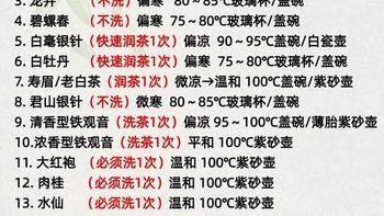 20种茶叶冲泡指南：洗茶、水温与茶具选用全解析