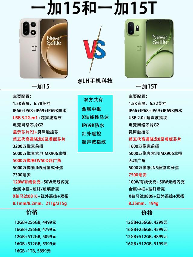 差价200元!一加15 vs 一加15T,一篇看懂怎么选