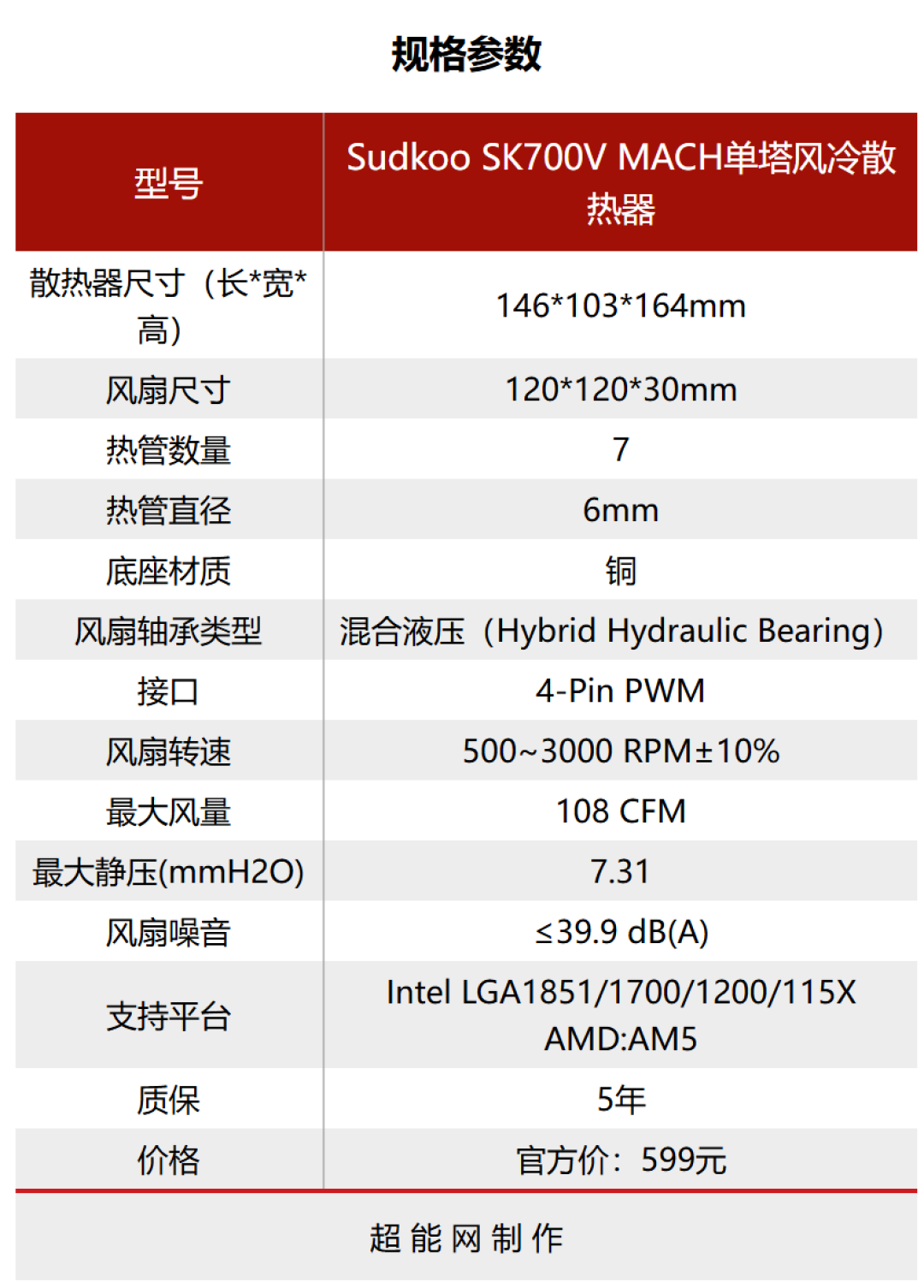 Sudkoo SK700V MACH 风冷散热器评测：工业级风扇解锁“野兽级”性能