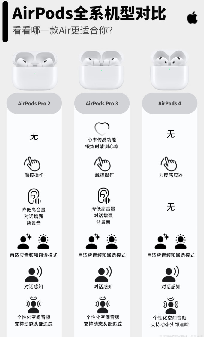 苹果蓝牙耳机