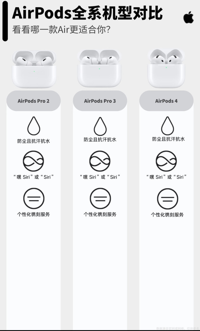 苹果蓝牙耳机