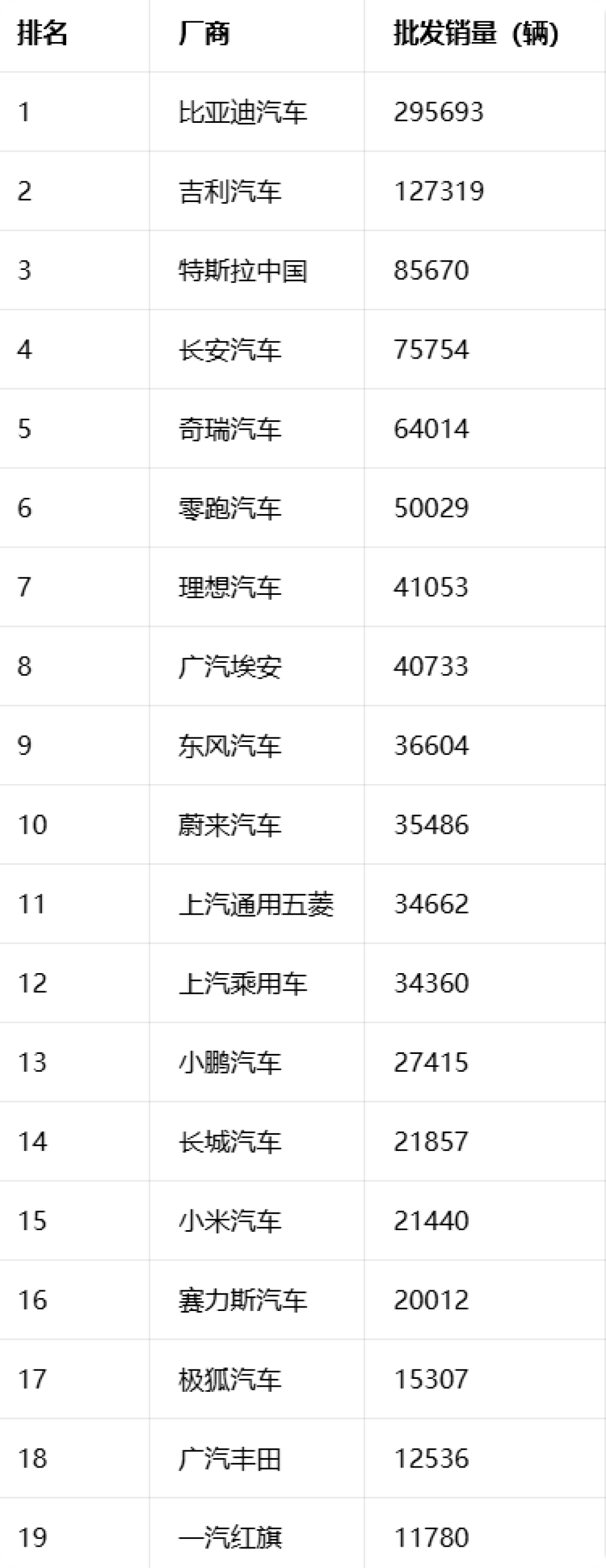 21440辆!小米汽车3月销量出炉 今年累计已超8万