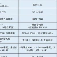 2026年Mini LED电视怎么选？索尼海信TCL三款旗舰全解析