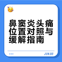 鼻窦炎引发头痛｜位置藏病因✅教你对症缓解