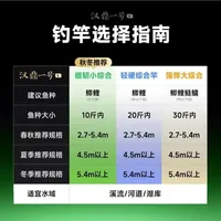汉鼎一号台钓竿选购指南：三个版本核心差异解析