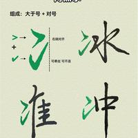 行楷偏旁书写技法解析：10个常用部首的公式化练习指南