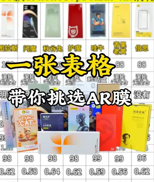 2025年度15款热门AR钢化膜横评：实测数据揭露溢价与陷阱