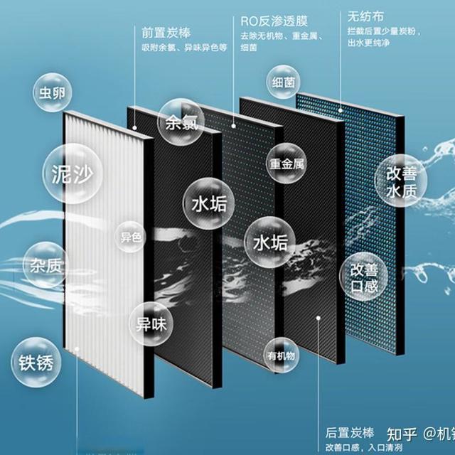 小米净水器怎么样，小米净水器哪个版本性价比高？横向对比6款小米净水器，帮你找到最适合的一款