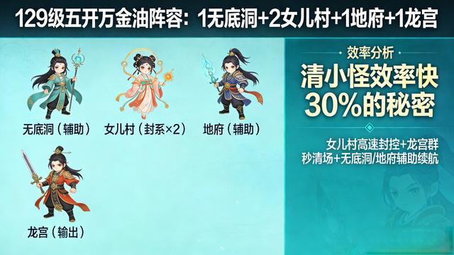 129级五开万金油阵容：双女儿村体系效率分析与配置指南