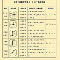 硬笔书法刻意练习：从理论到实操的完整指南