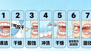 【妇幼口腔科】给牙齿穿“隐形防护衣”：涂氟与窝沟封闭，你该知道的防蛀常识。
