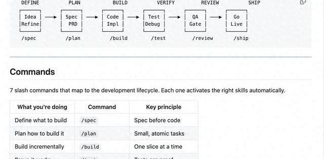 从 Vibe Coding 到 SDD：用 agent-skills 规范 AI 编程全流程_服务软件_什么值得买