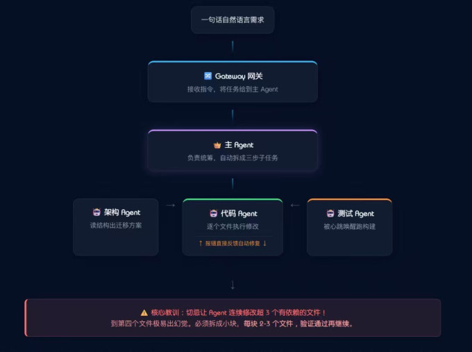 手机软件
